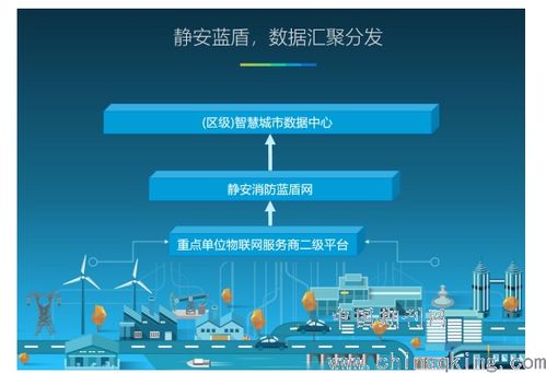 物聯(lián)網(wǎng)技術(shù)在智慧消防建設(shè)中的應(yīng)用研究——基于計(jì)算機(jī)軟件技術(shù)的技術(shù)服務(wù)
