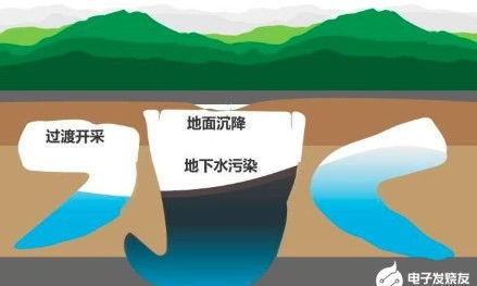 基于物聯(lián)網(wǎng)與無(wú)線(xiàn)網(wǎng)絡(luò)技術(shù)的地下水監(jiān)測(cè)系統(tǒng)設(shè)計(jì)與計(jì)算機(jī)軟件技術(shù)服務(wù)